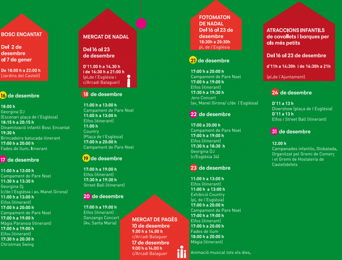 Fira de Nadal de Castelldefels