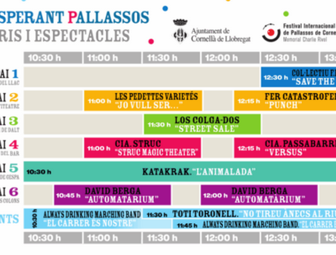Tot esperant pallassos